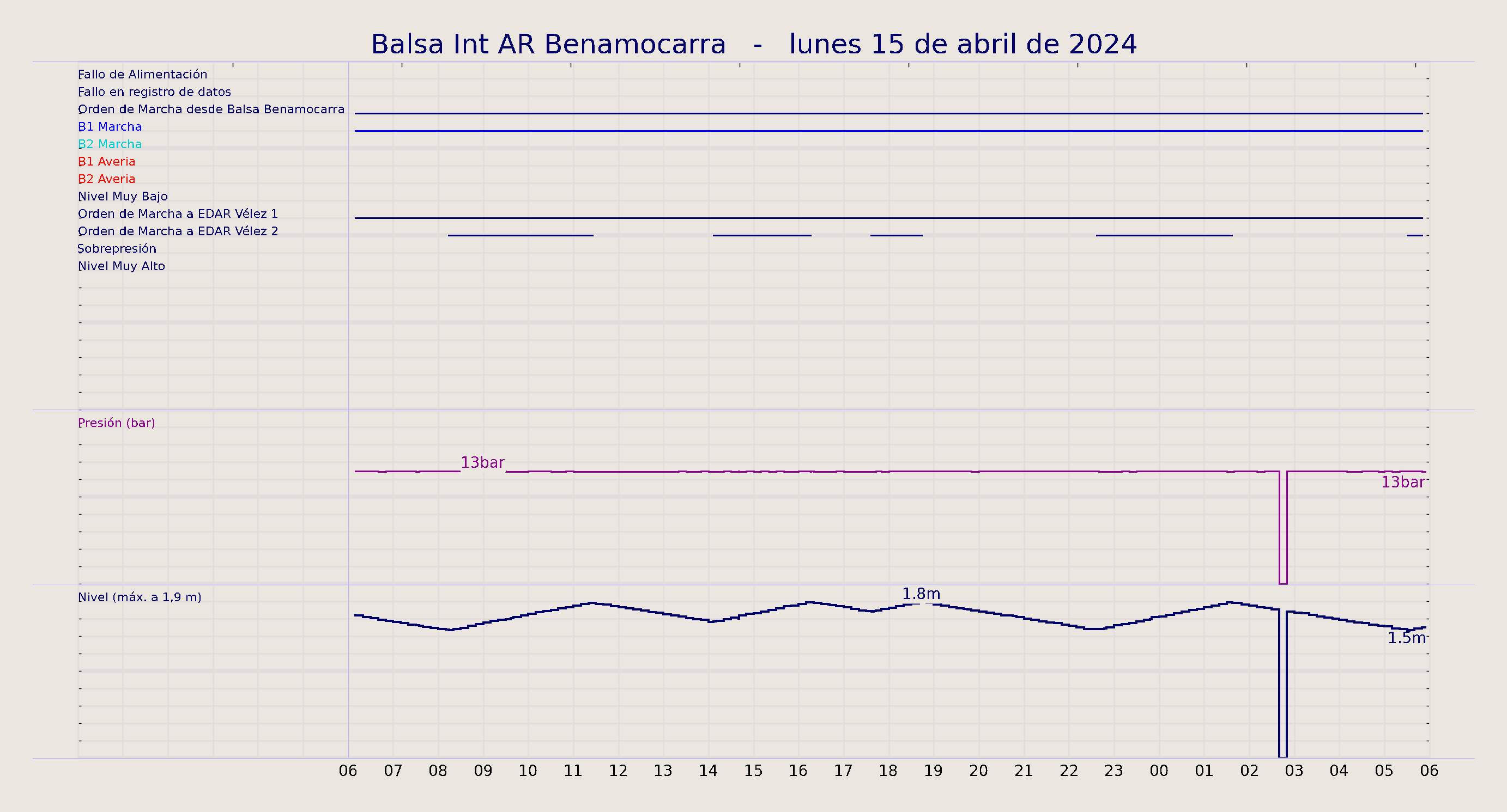 ../../imagenes/vid/2024/Balsa Int AR Benamocarra/2024-04-15 Balsa Int AR Benamocarra.png